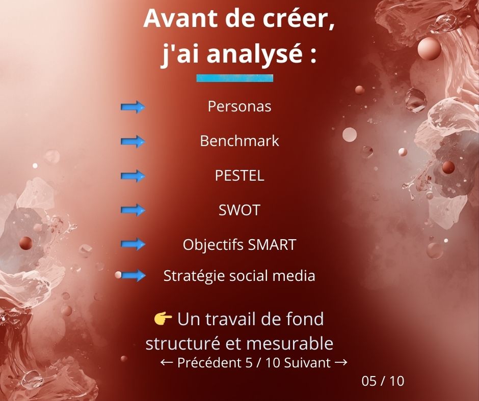 Analyser avant de créer